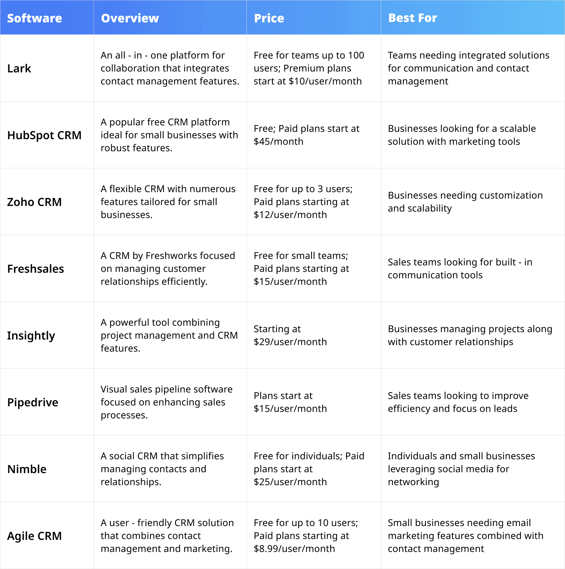 comparison of contact management software for small business