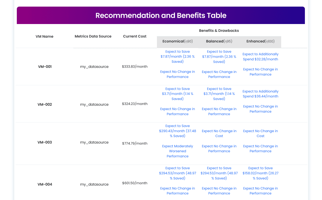 Product screenshot showing list of optimization recommendatiosn for virtual machines