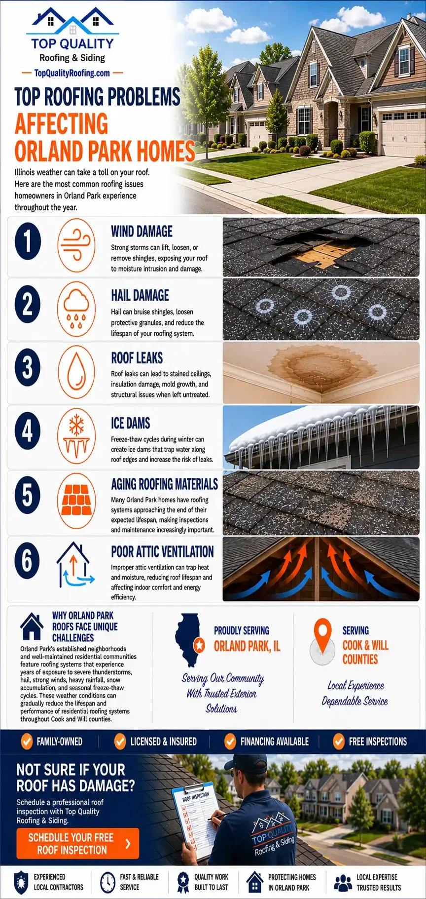 Infographic showing common roofing problems affecting Warrenville homes including wind damage hail damage roof leaks ice dams aging roofing materials and poor attic ventilation