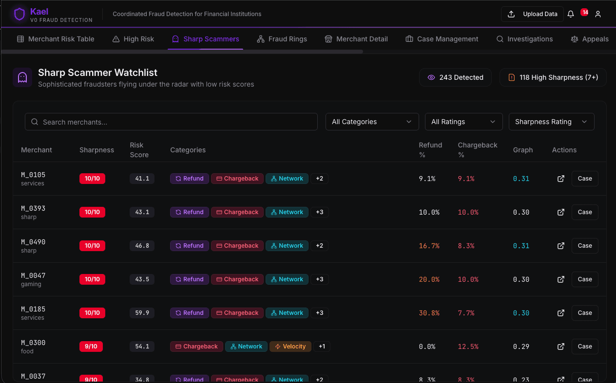 crypto-platform-dashboard