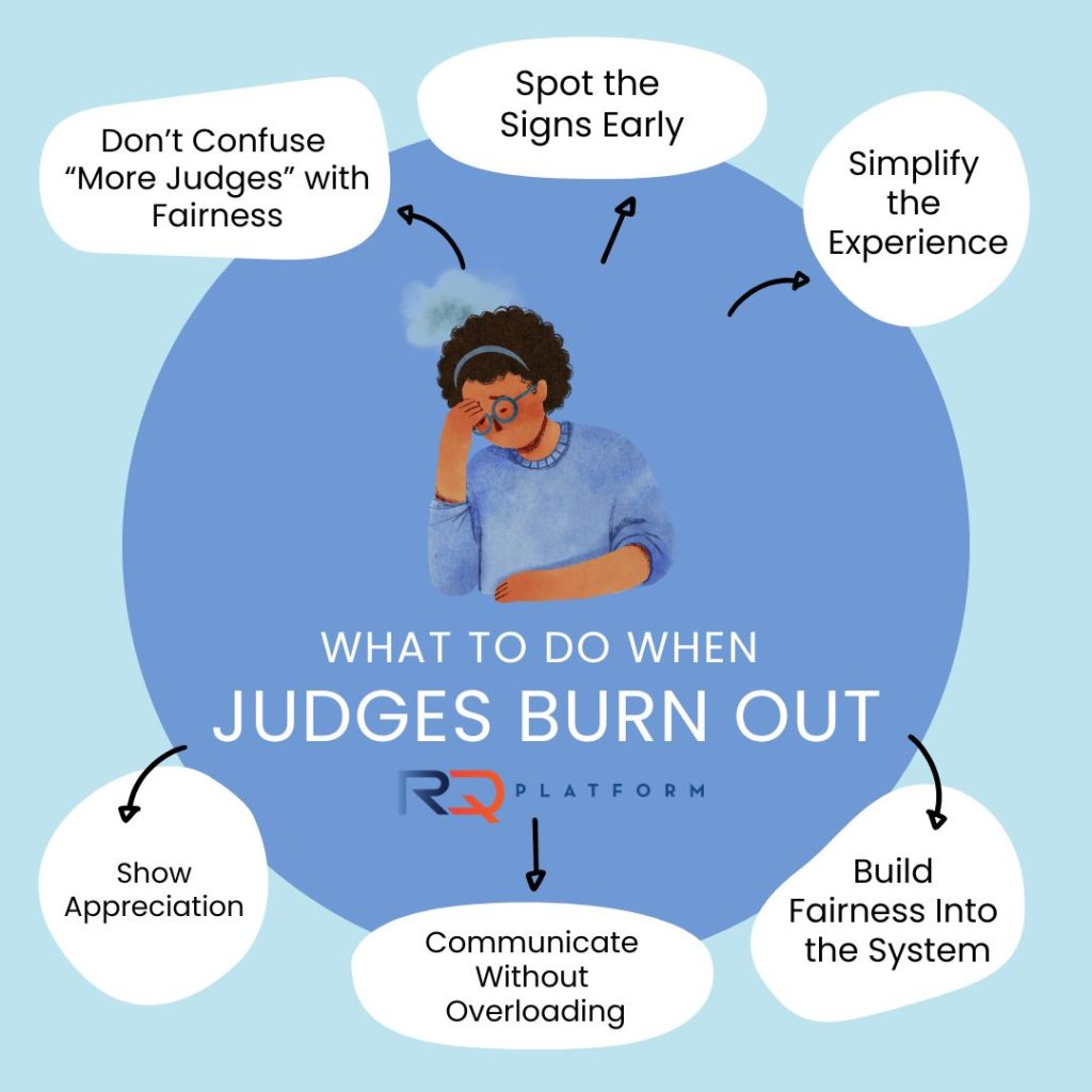Judges Burn Out