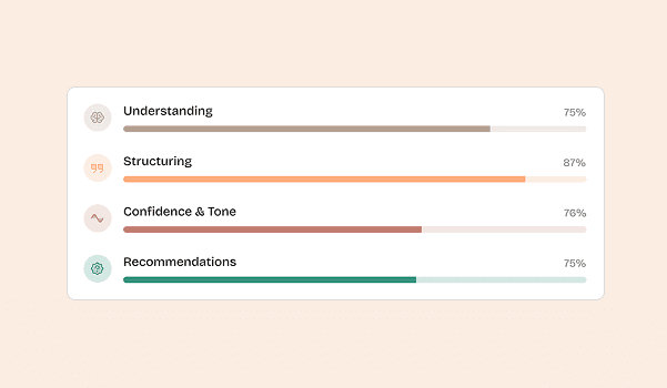 Retention graph with user return notifications for analyzing feature effectiveness.