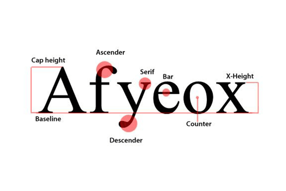 multiple typefaces, combining typefaces, choosing typefaces