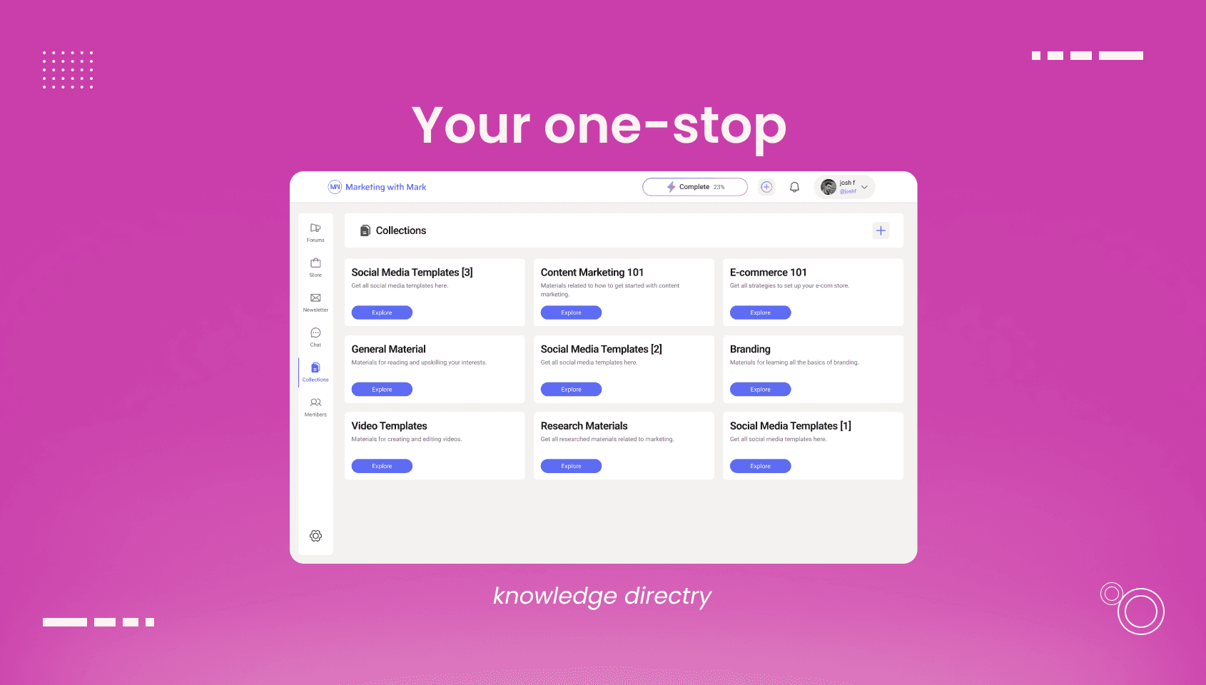Important resources curated in collections, a feature within a community built using Wylo.