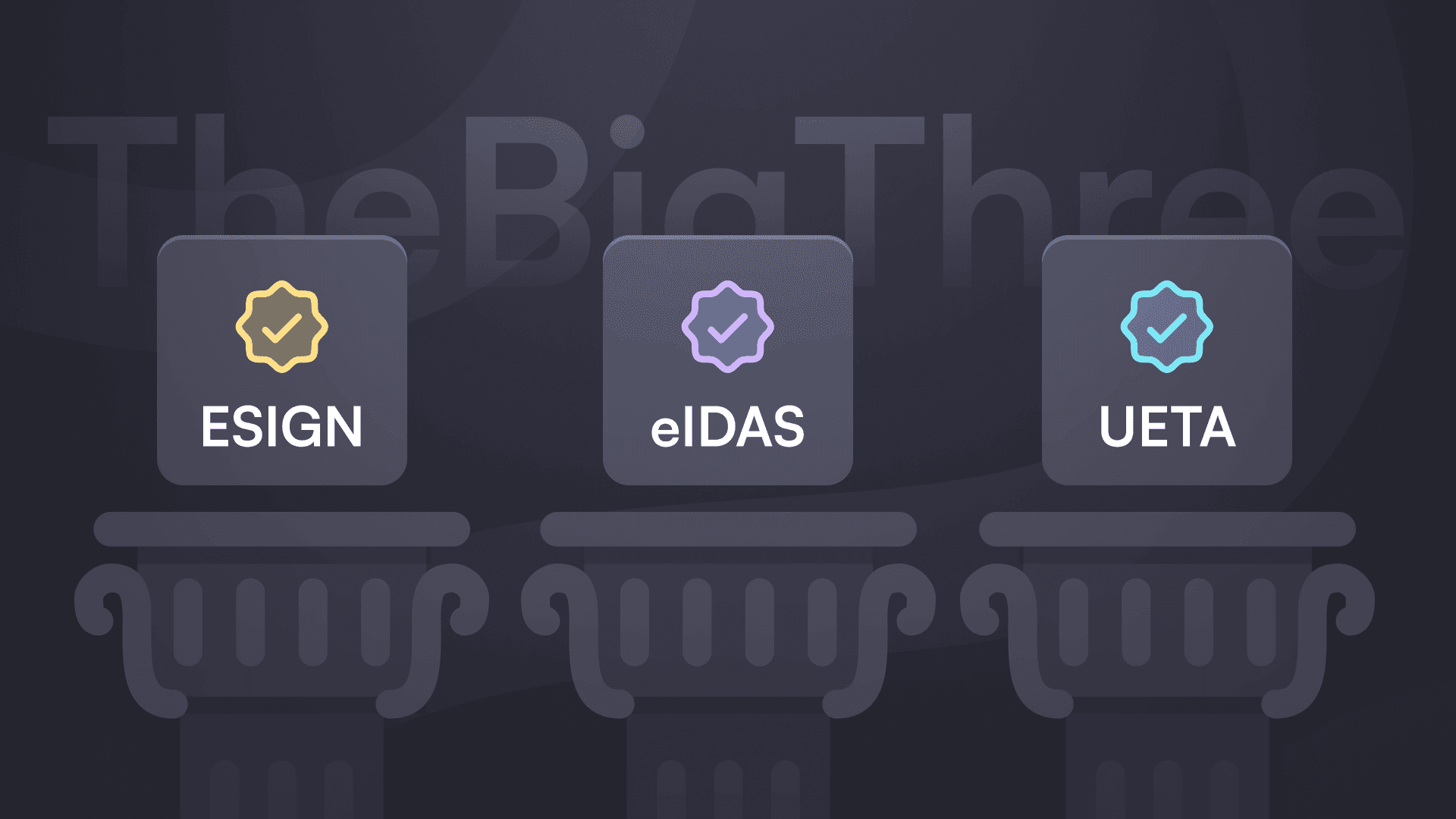 Graphic featuring three certifications: ESIGN, eIDAS, and UETA, each with a checkmark on identical pedestals, signifying approval and reliability.