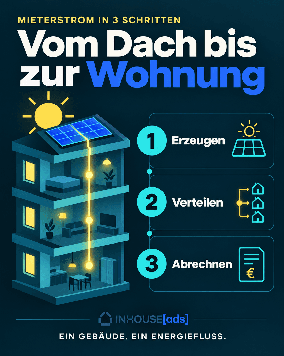 Beitrag 1