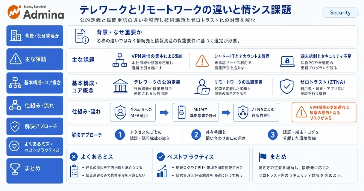 テレワークとリモートワークの言葉の定義の違いや、情報システム部門におけるセキュリティ課題・対策のチェックポイントを分かりやすく解説する図。
