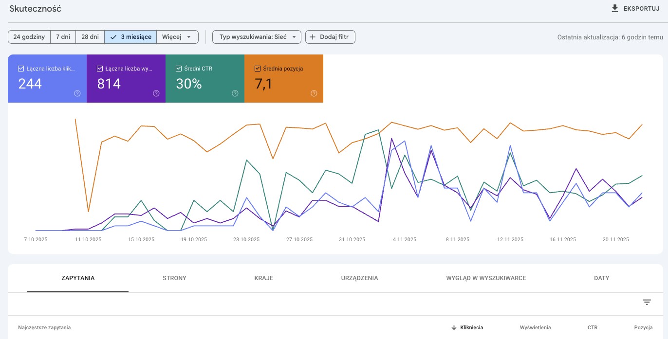 gsc ekran skutecznosci