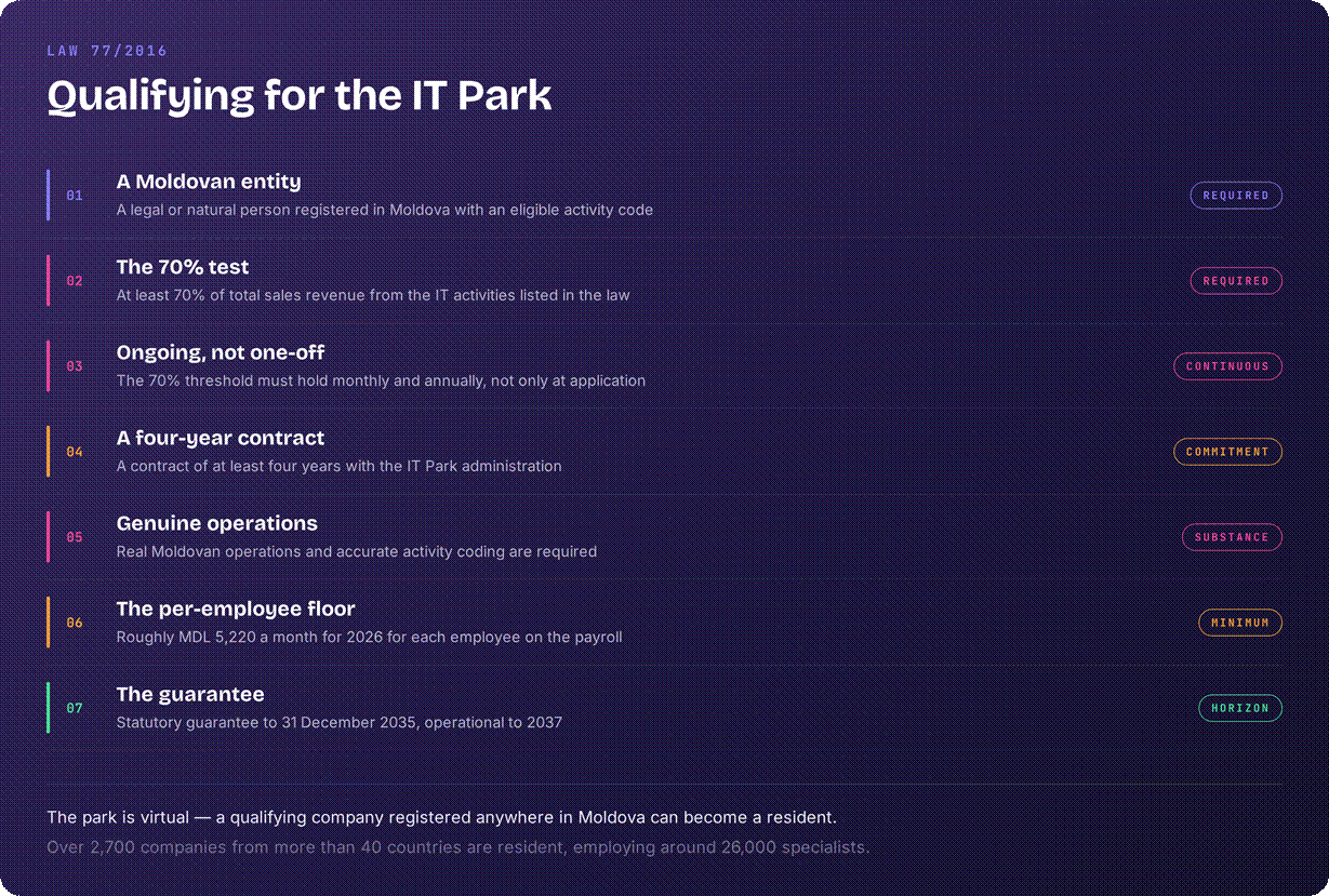 Moldova IT park qualification