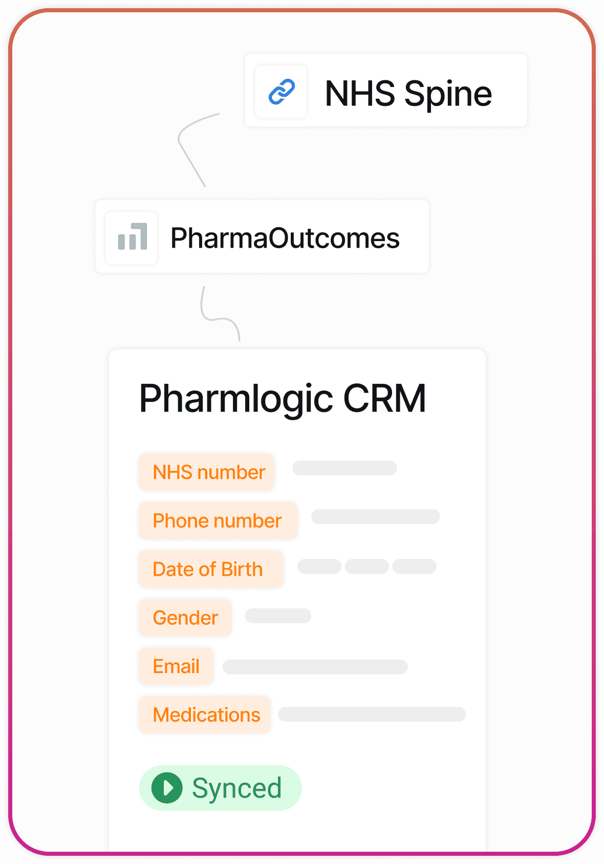 Service - UI/UX Design
