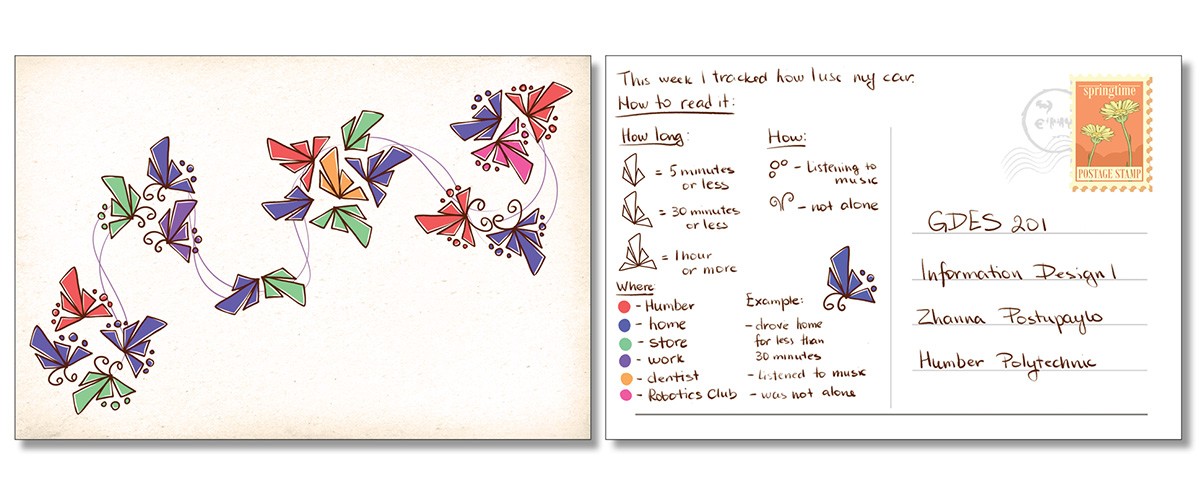 image of front and back of the card: car usage