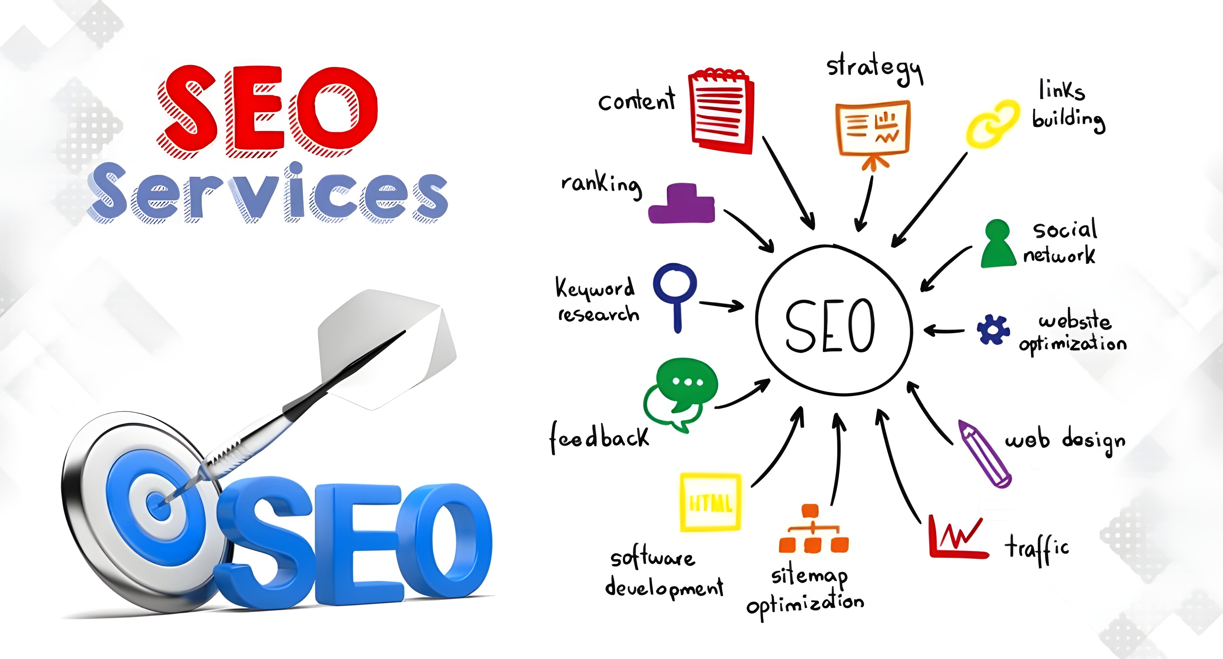 seo optimatization