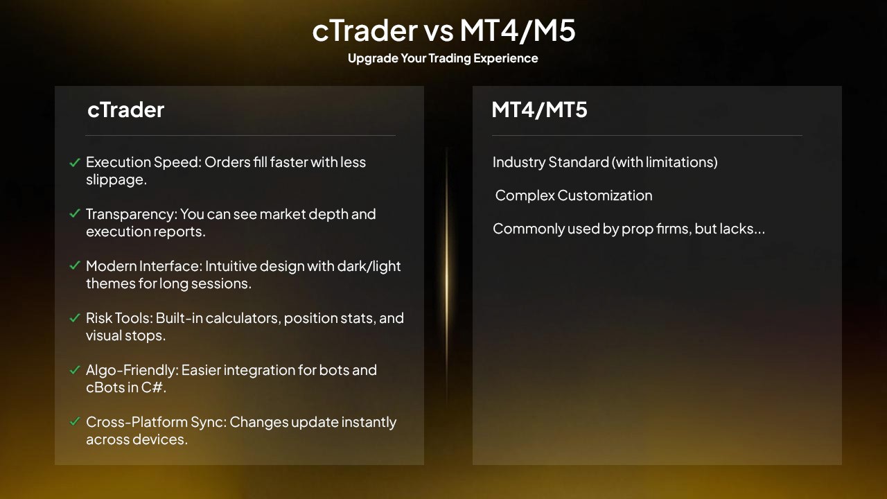 Why cTrader Beats Other Platforms for Prop Challenges