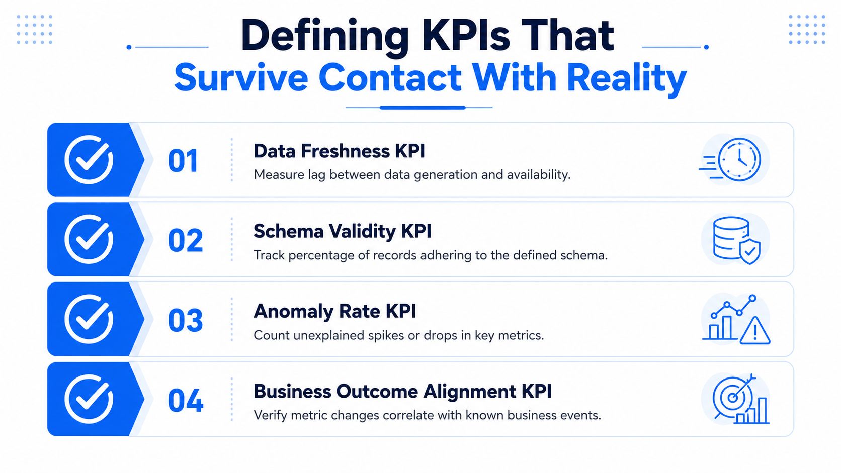 An infographic titled Defining KPIs That Survive Contact With Reality, listing four essential data quality metrics.