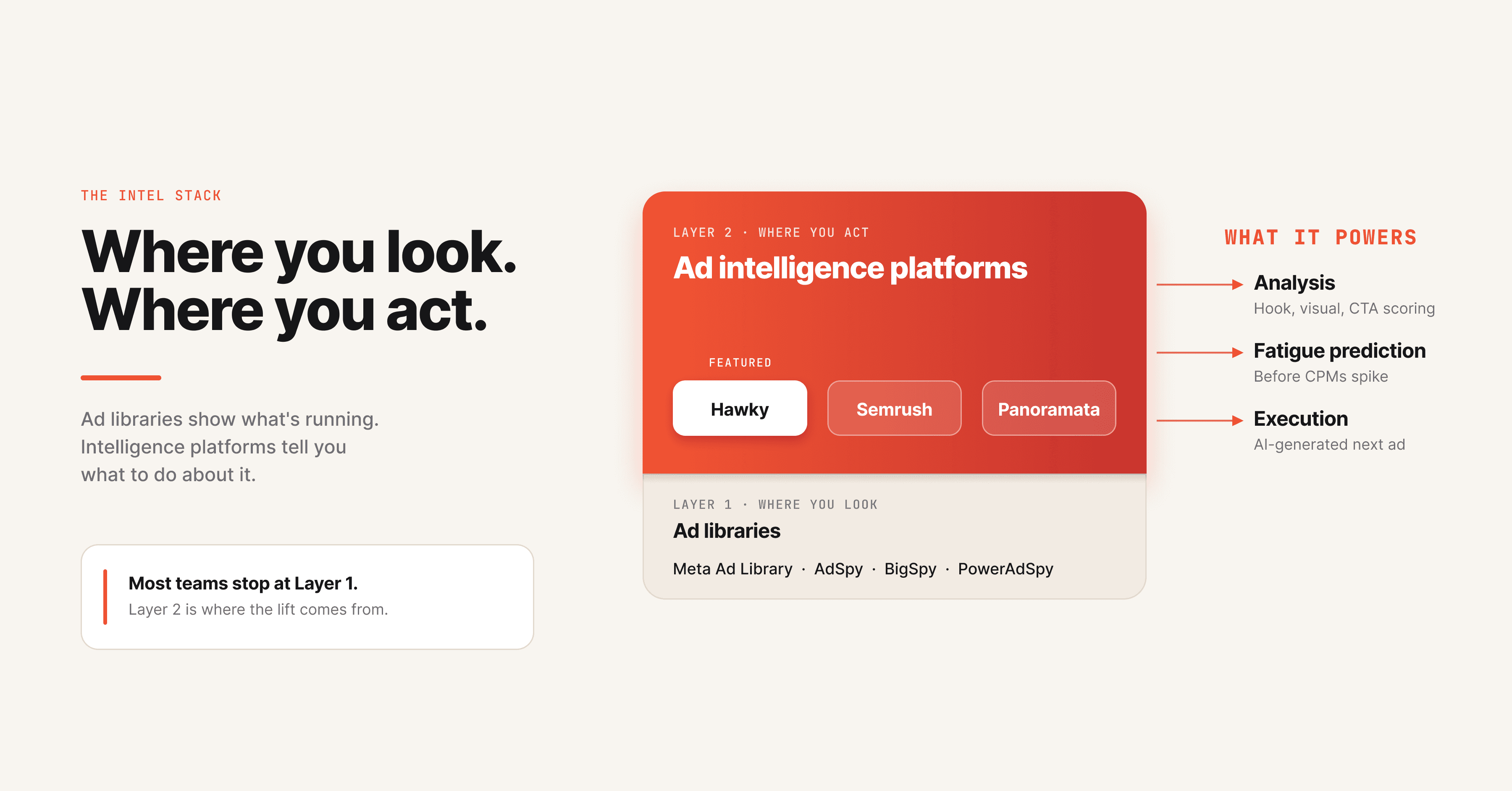 The two layers of competitor intelligence and which one you actually need