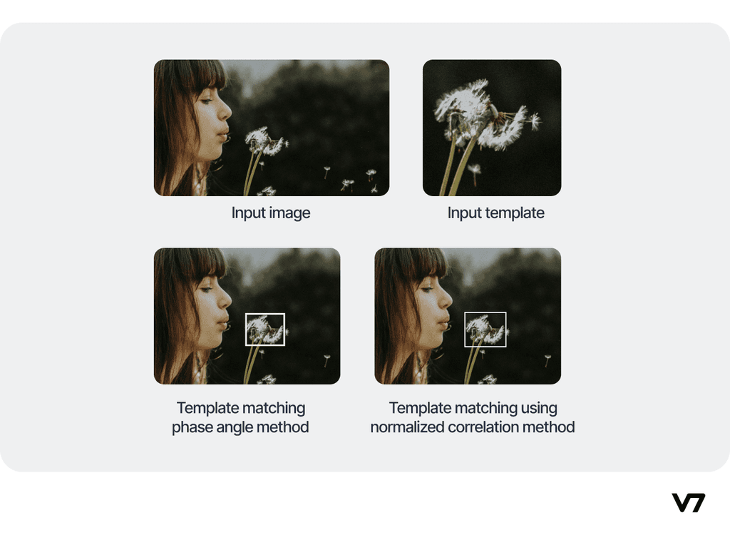 Pattern Recognition in Machine Learning [Basics & Examples]