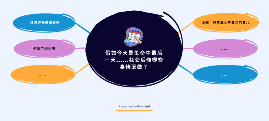 主题工作坊思维导图