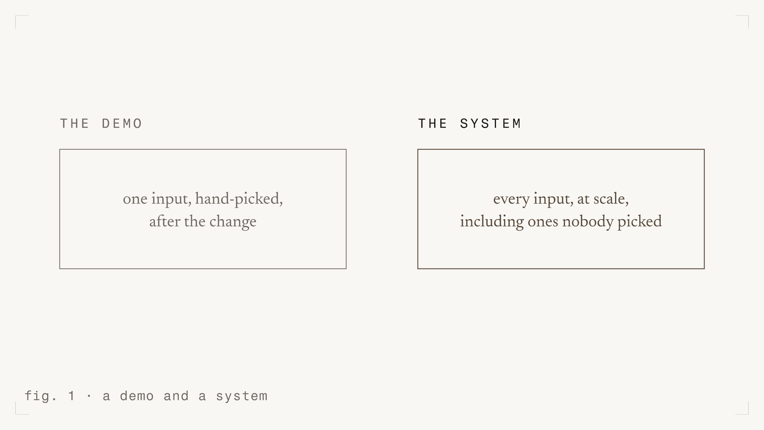 fig. 1 - a demo and a system