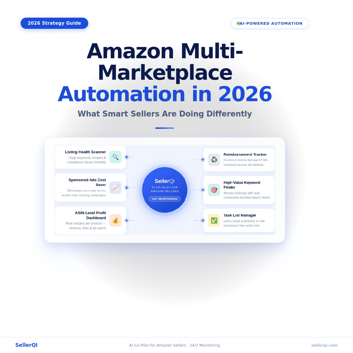 Amazon Multi-Marketplace Automation in 2026: What Smart Sellers Are Doing Differently