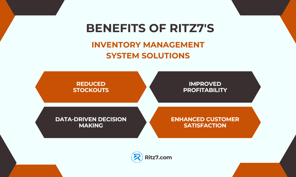 Benefits of Ritz7's Inventory Management System Solutions