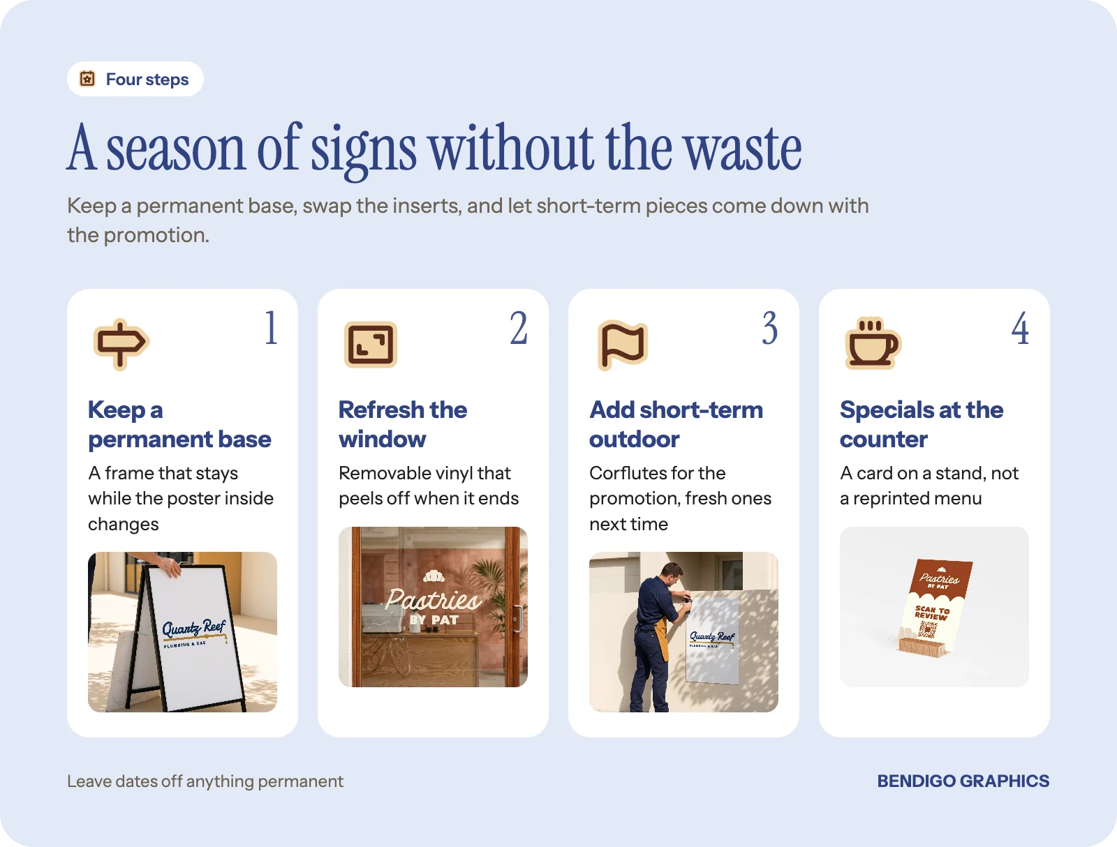 Four steps for seasonal signage: a changeover A-frame, removable window graphics, short-term corflute signs and a counter card for specials.