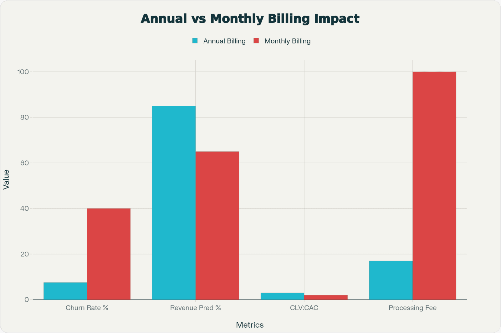 Subscription-Based (Tiered) Pricing