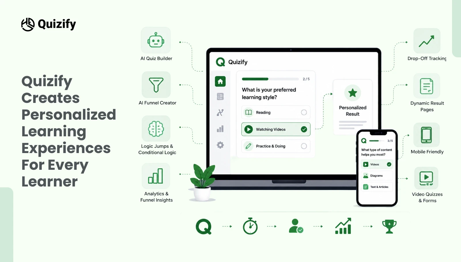 How Quizify Helps Create Personalized Learning Experiences | Quizify