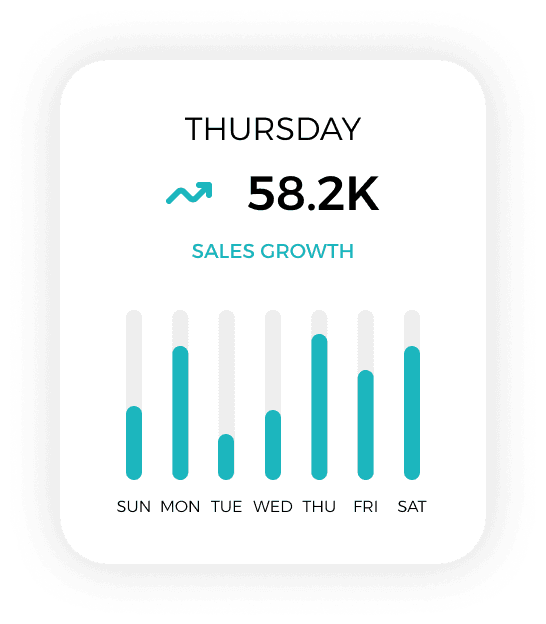 insight card showing data analysis according to number of receipts in each day of the week