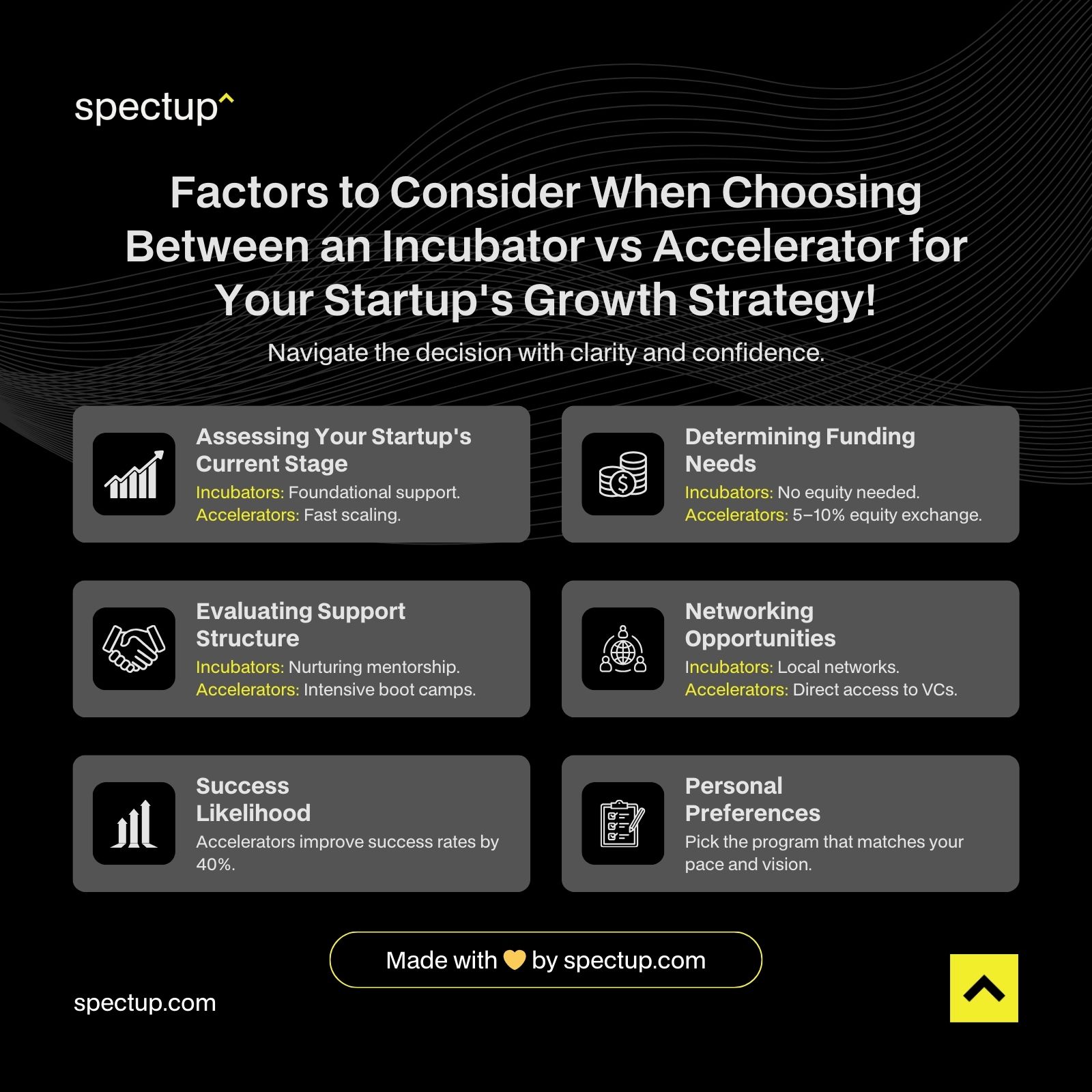 Factors To Consider When Choosing Between An Incubator Vs Accelerator