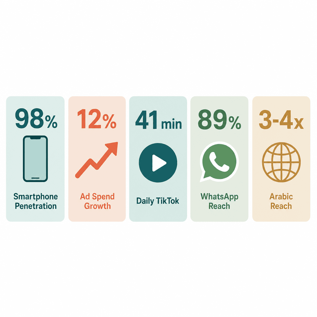 Infographic: Five Digital Marketing Trends Shaping Dubai Business in 2026