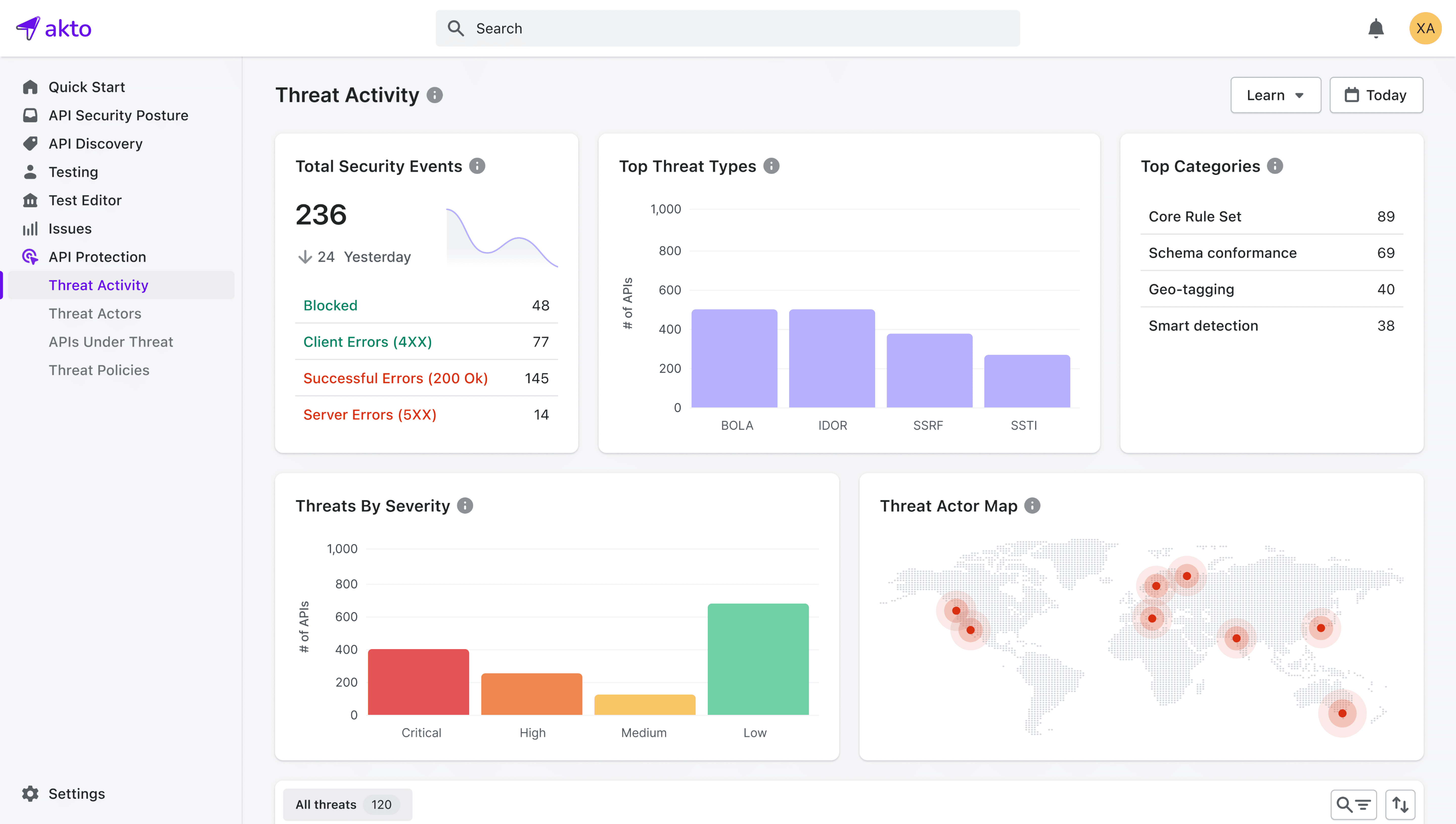 Akto's API Threat Detection