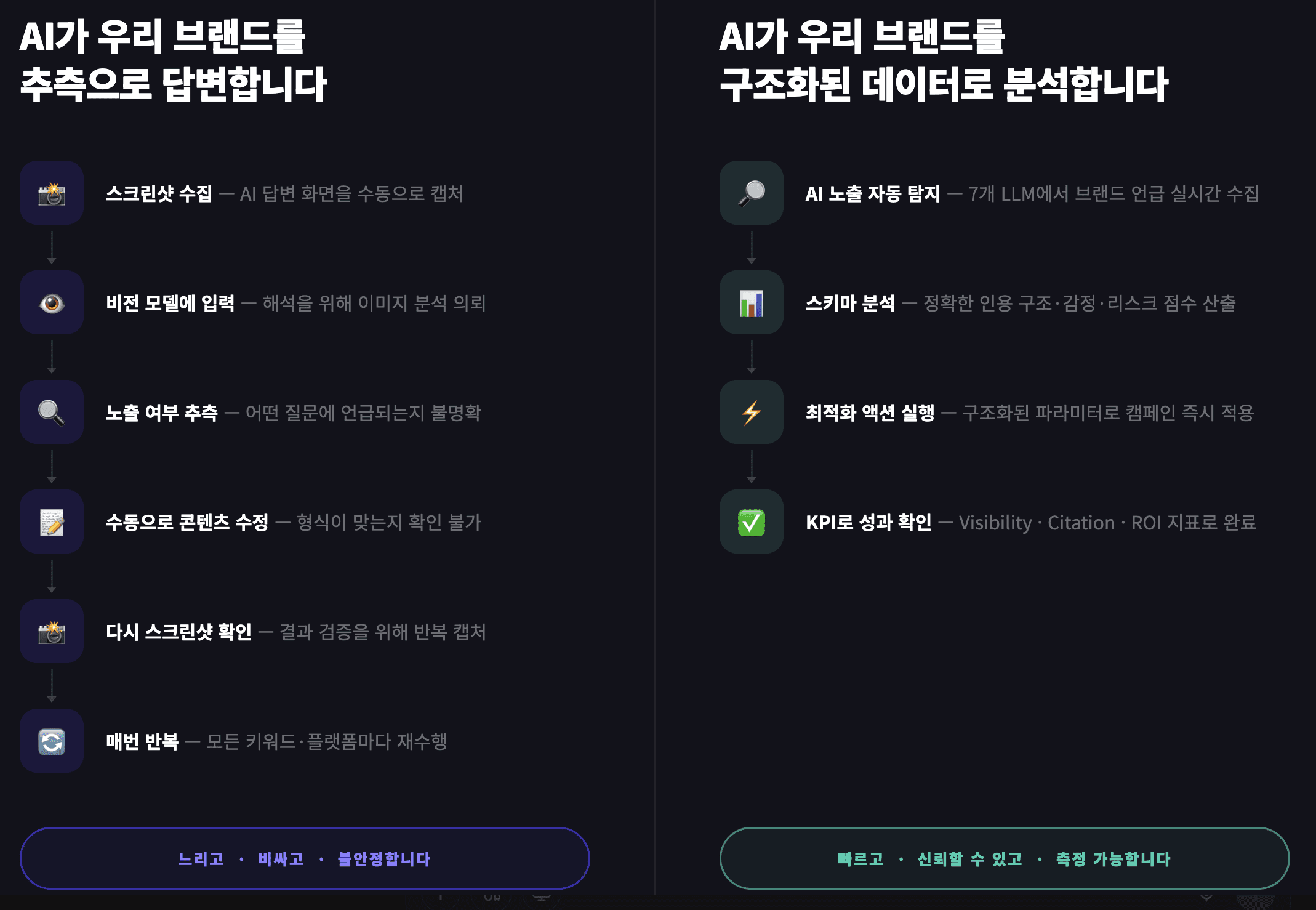 WebMCP 도입전후 AI 에이전트 작동방식의 차이를 비교하는 이미지
