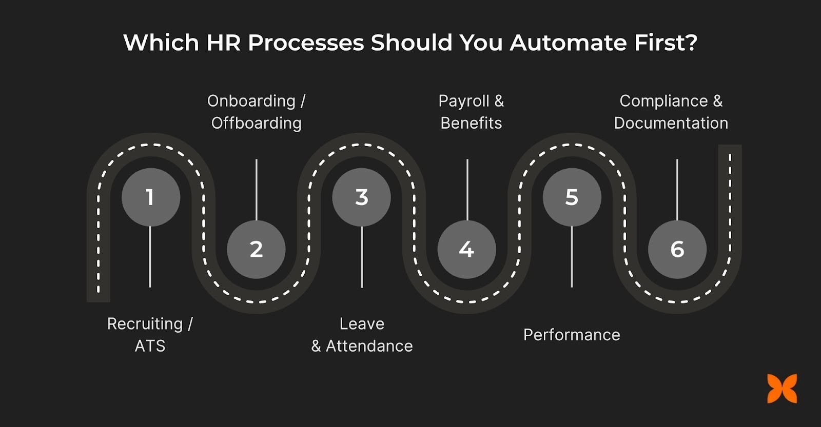 Which HR Processes Should You Automate First?