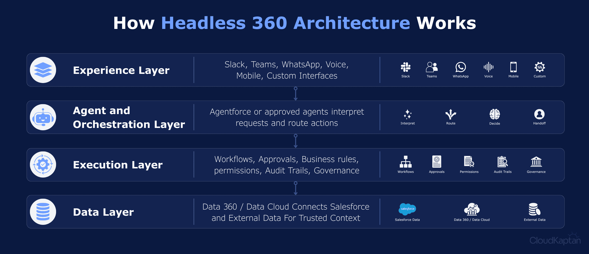 cloud-kaptan-dashboard.png > IMG_881.png