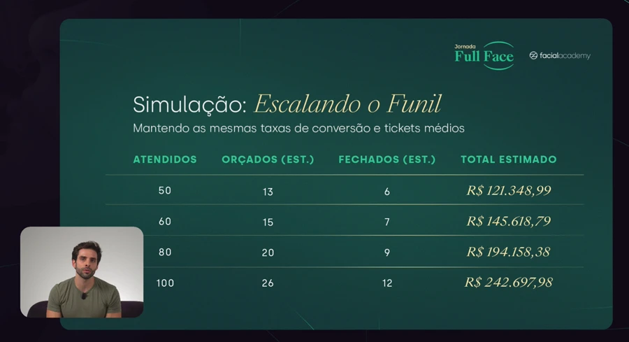 Imagem estratégia de vendas