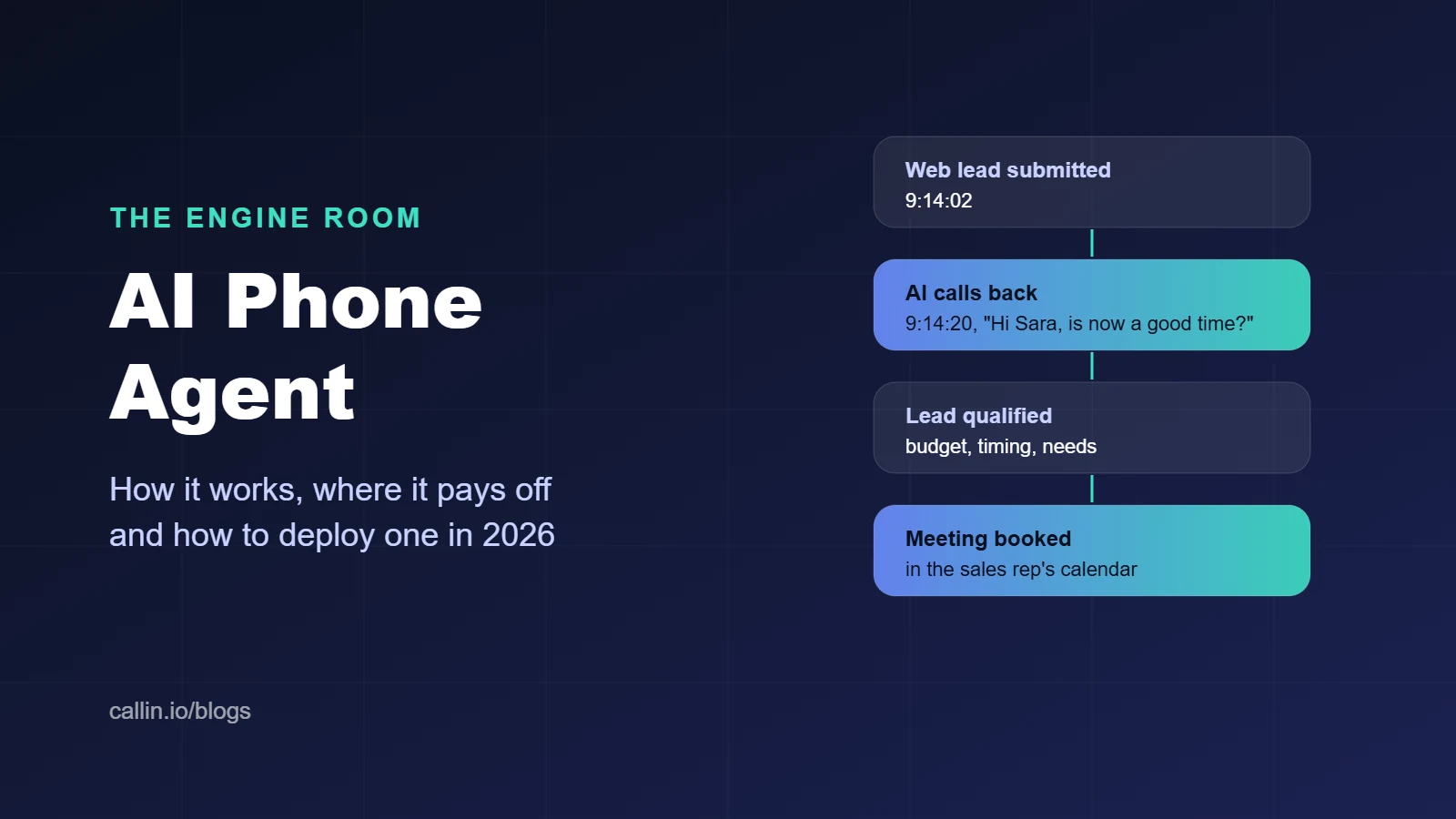 AI phone agent calls back a web lead in seconds, qualifies it and books a meeting