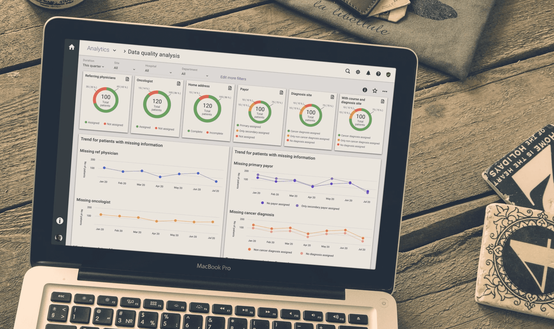 Oncology Analytics Portals