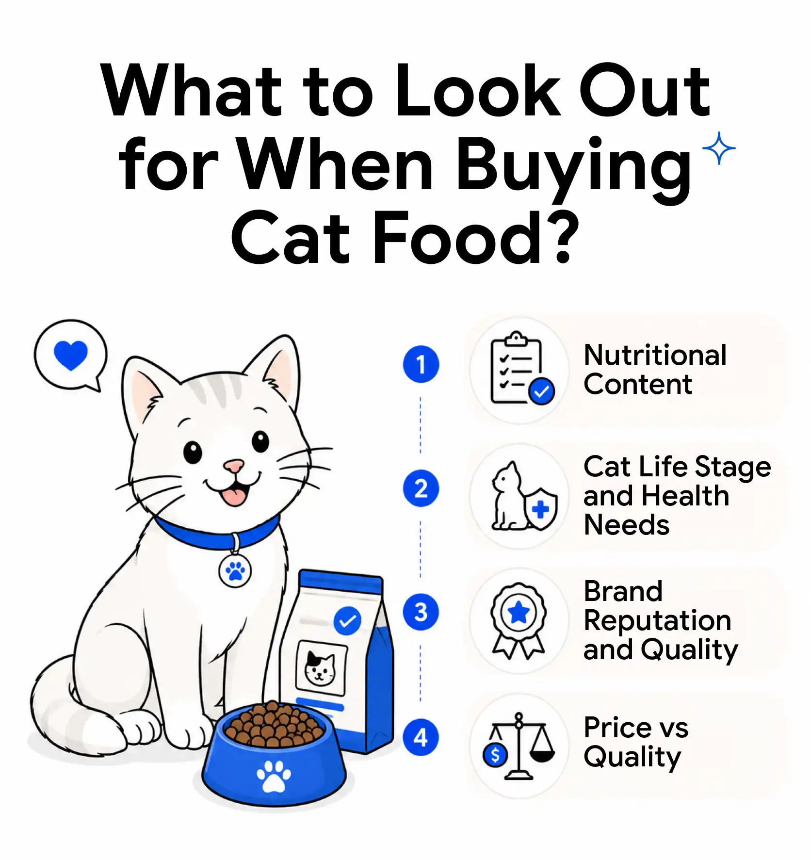 What to Look Out for When Buying Cat Food