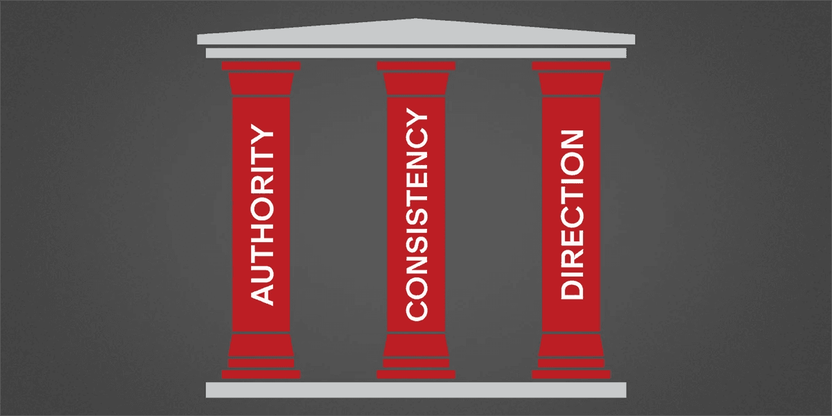 A graphic of three content pillars labeled Authority, Consistency, and Direction.