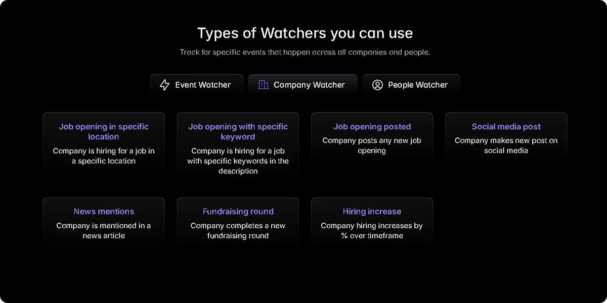 types-of-watchers