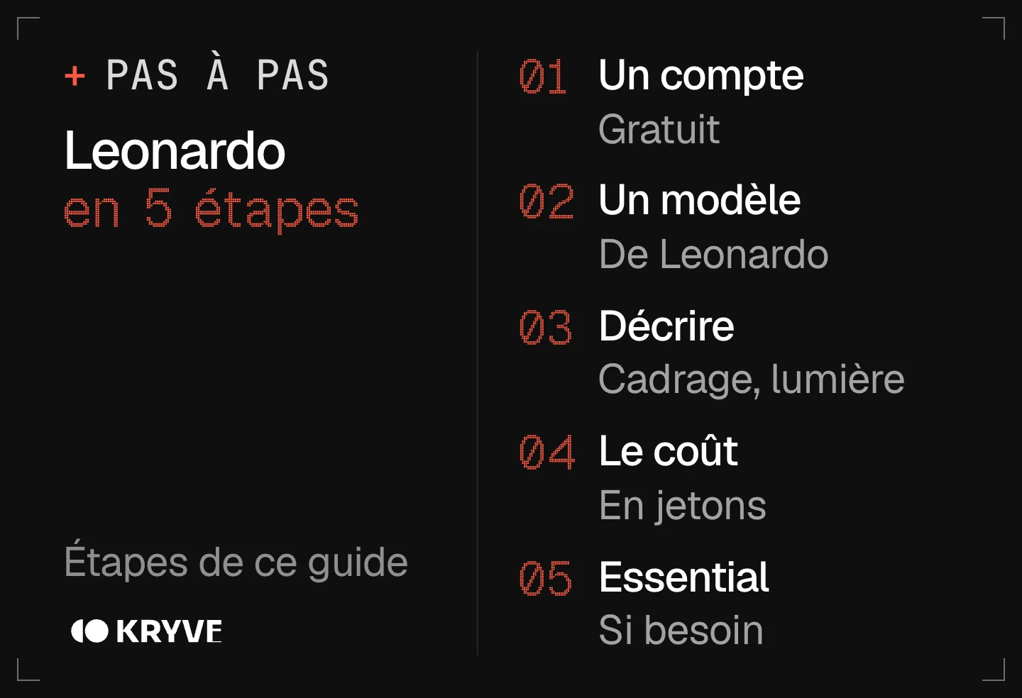 Schéma : bien démarrer avec Leonardo AI en 5 étapes, un compte, un modèle, décrire, le coût, essential