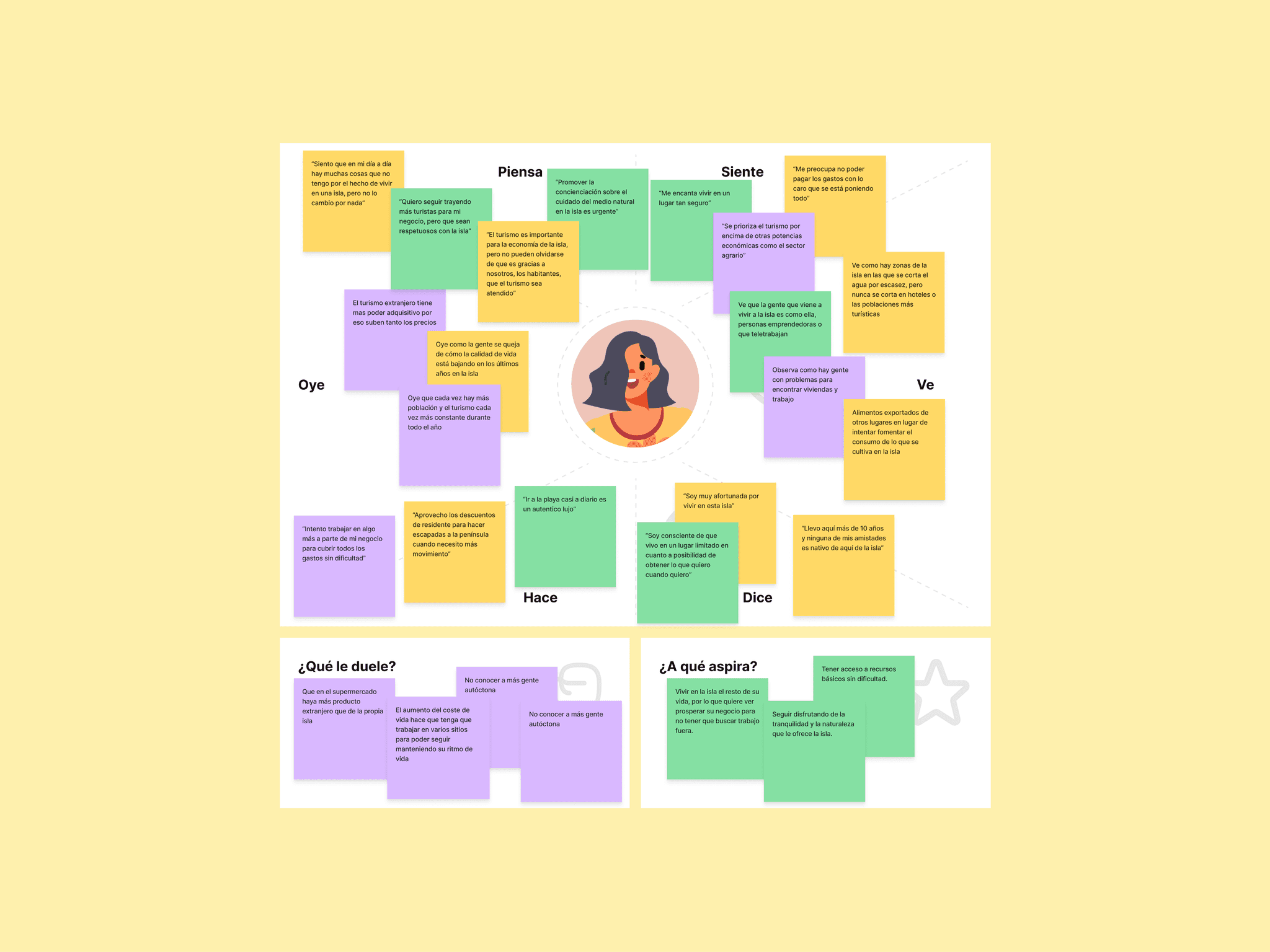 Empathy map