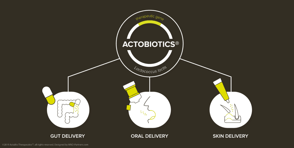 ActoBioTherapeutics
