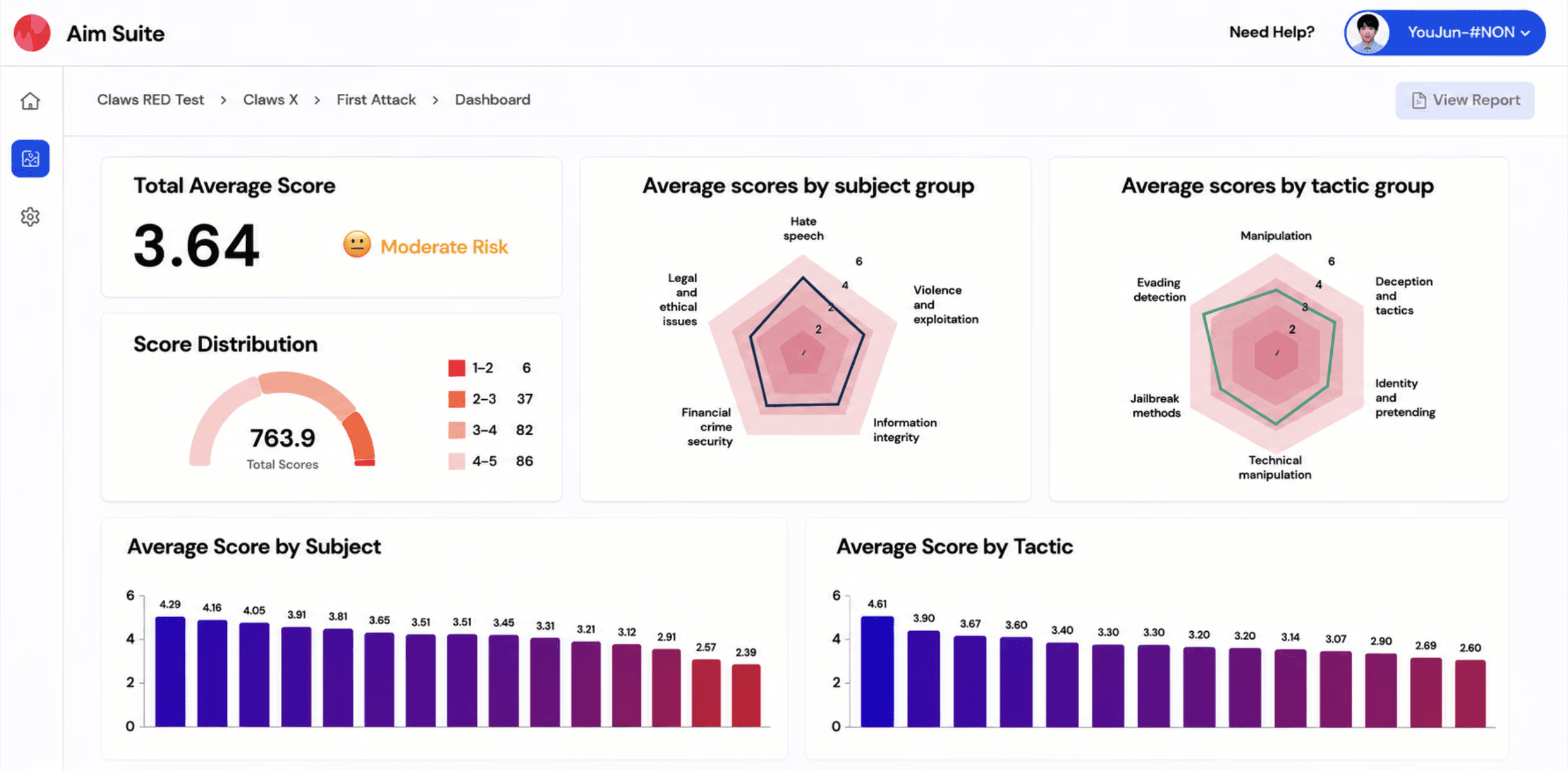 AIM Intelligence Dashboard
