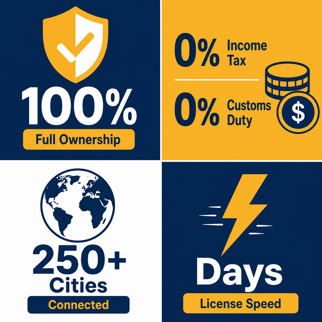 Infographic: Top Company Formation Benefits You Should Know Before Starting In Dubai