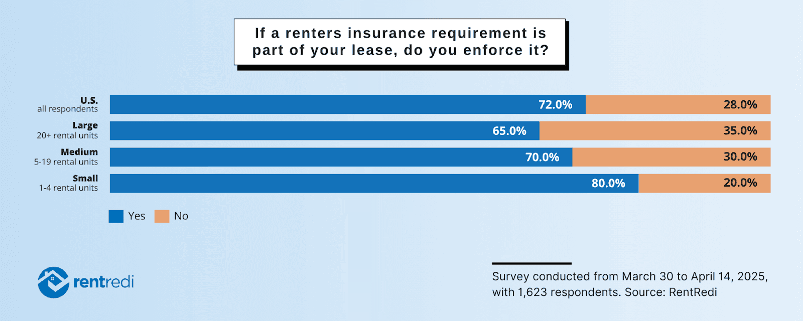 Renters Insurance Report: Data Trends for 2025