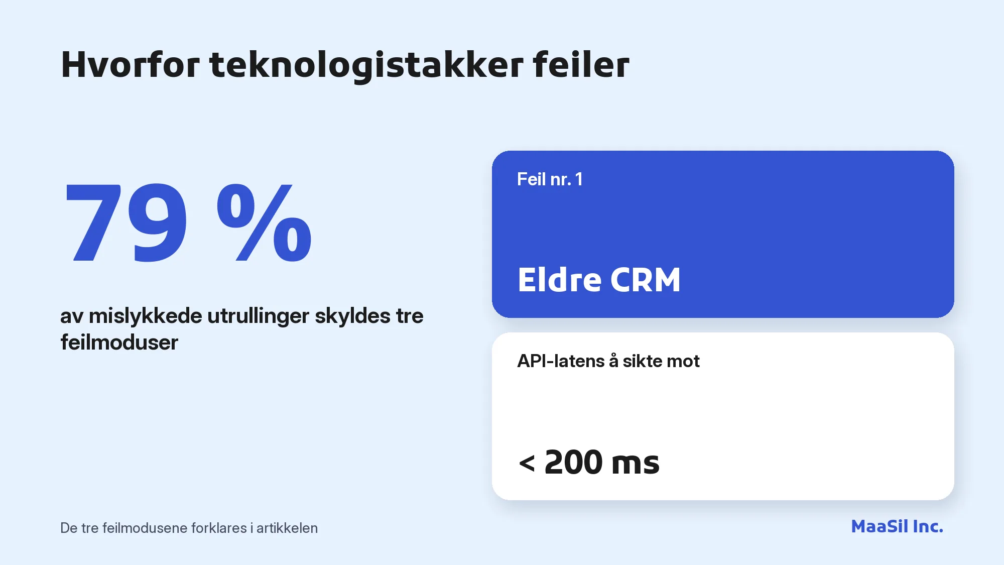 Infografikk: 79 % av mislykkede utrullinger av outsourcede callsentre skyldes tre feilmoduser