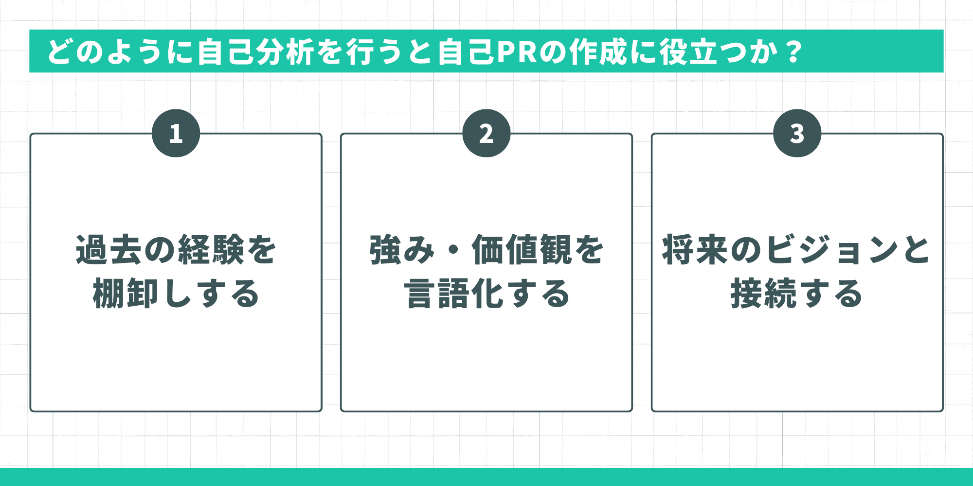 どのように自己分析を行うと自己PRの作成に役立つか?過去の経験を棚卸しする・強み・価値観を言語化する・将来のビジョンと接続する3ステップ