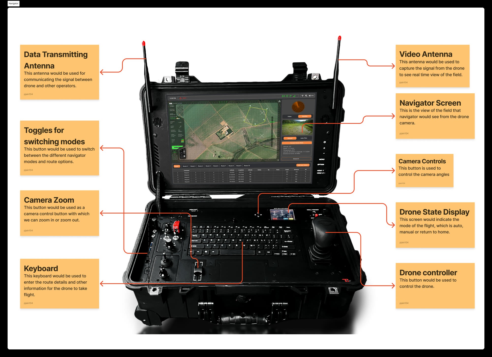 Annotated navigator case with screen, keyboard and controls