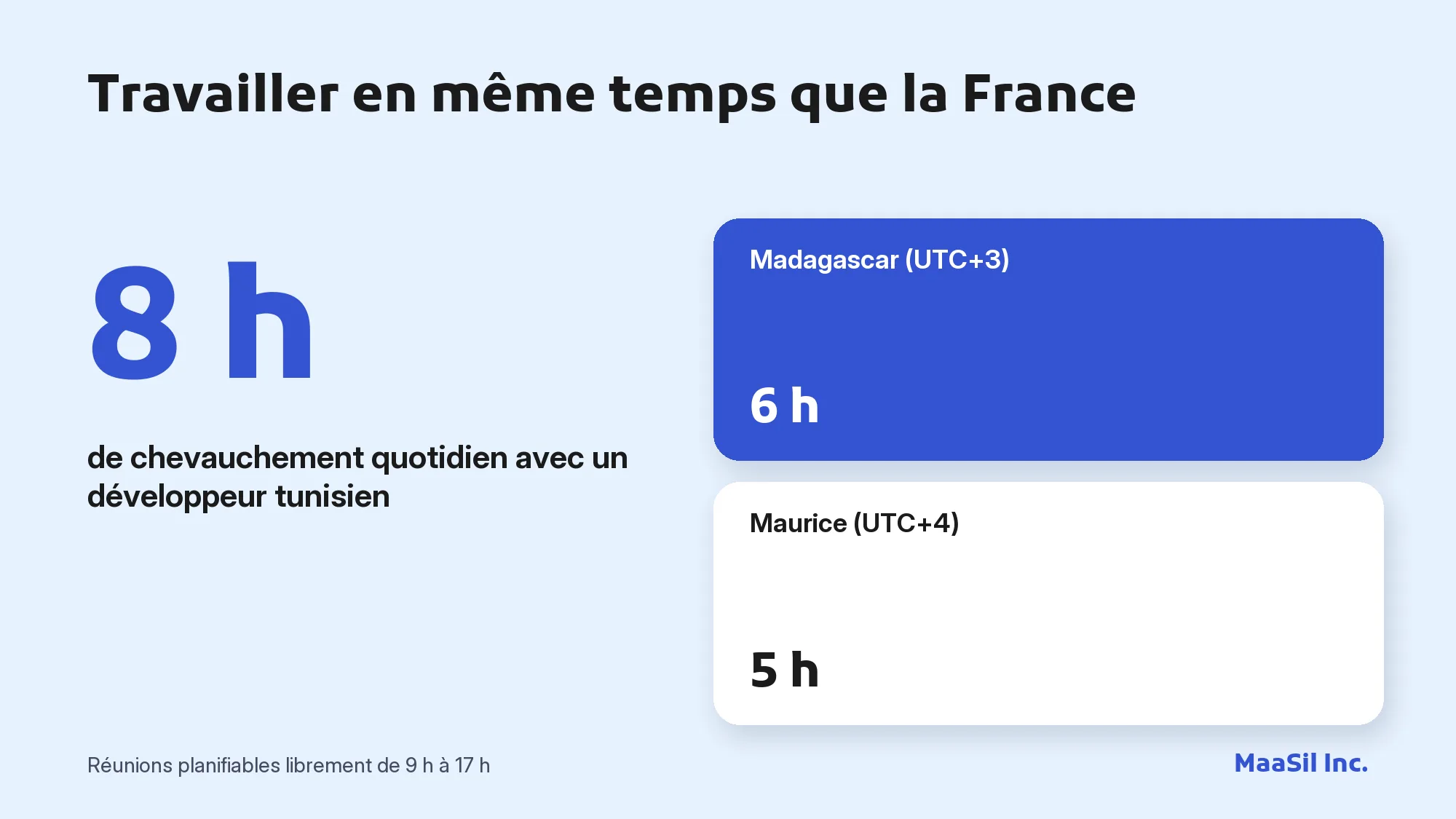 Infographie : 8 heures de chevauchement quotidien avec la Tunisie, contre 6 h avec Madagascar et 5 h avec Maurice